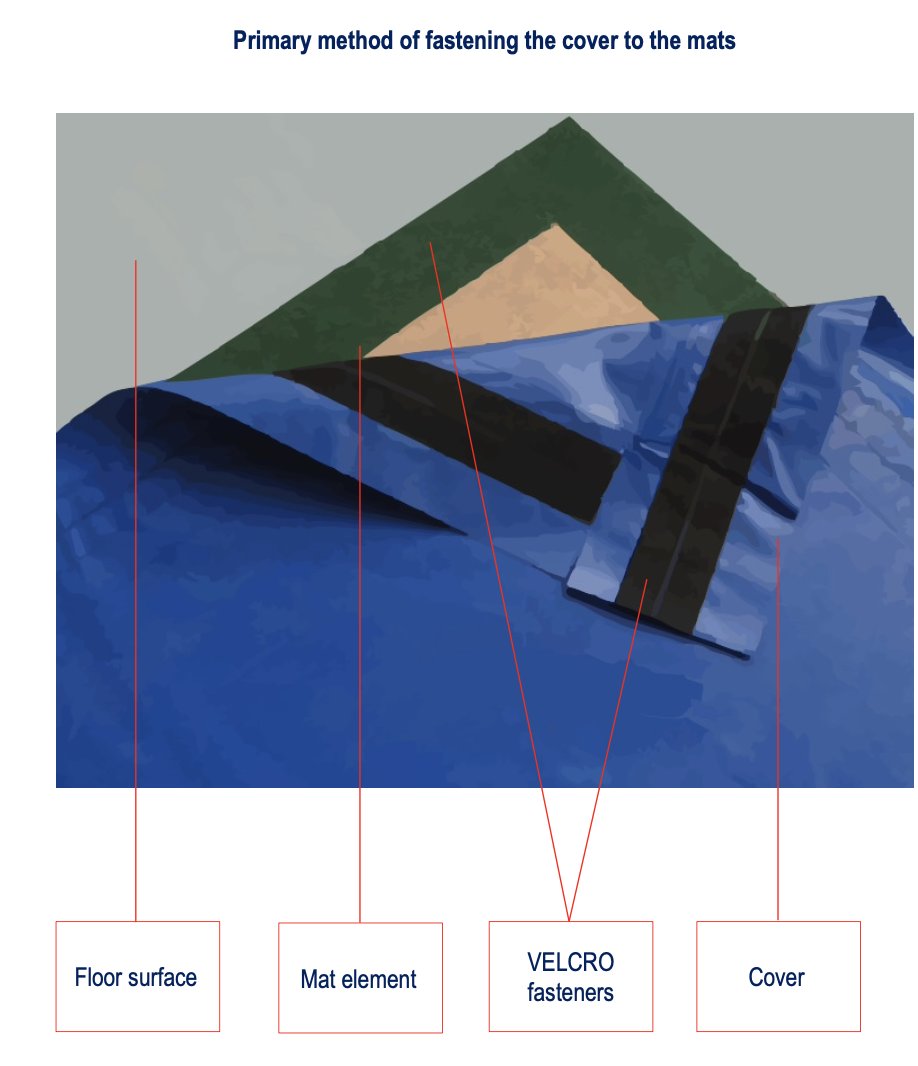 D0246 Bevestiging mat Sambo